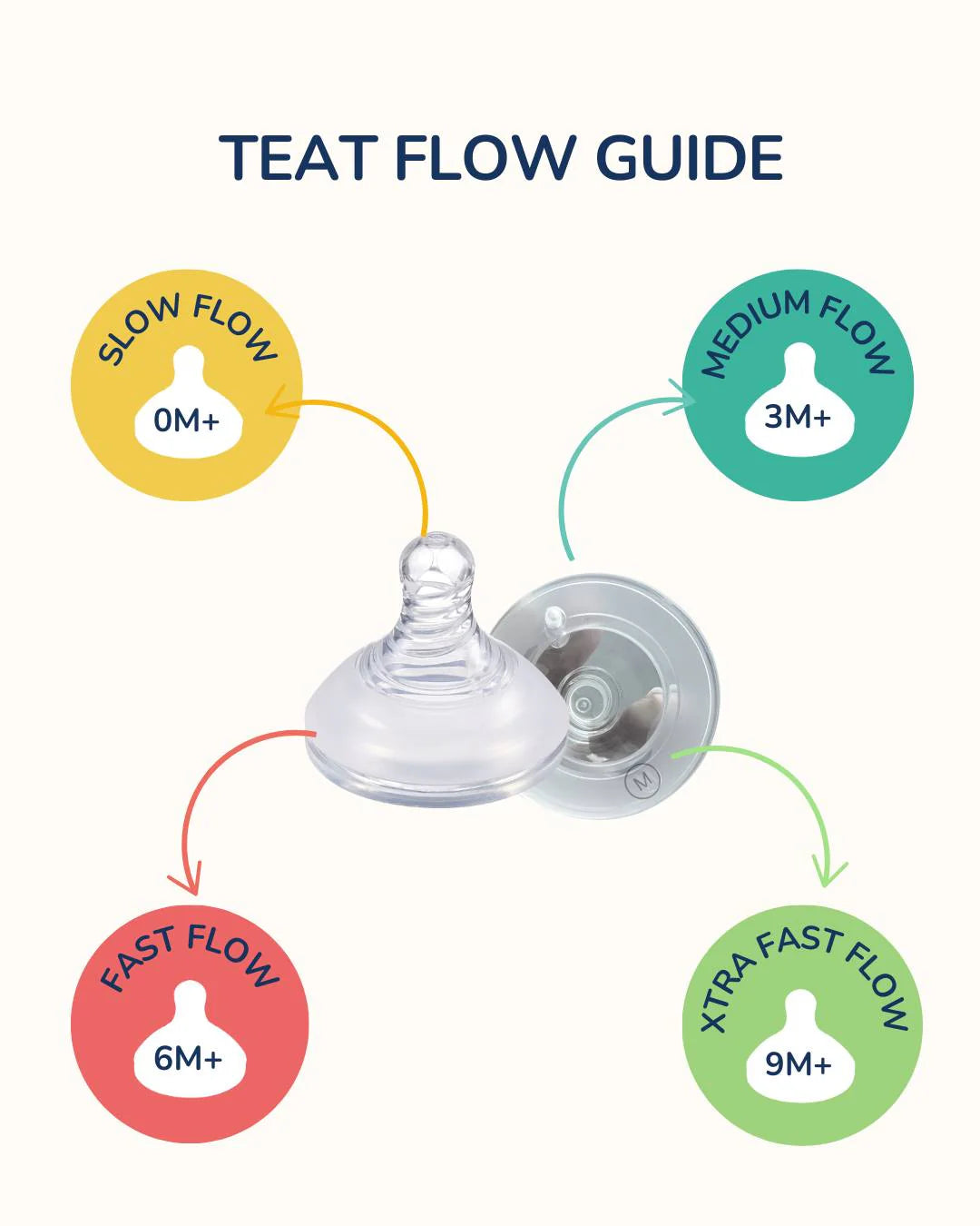 Anti Colic Teat Twin Pack - 4 Flow Rates