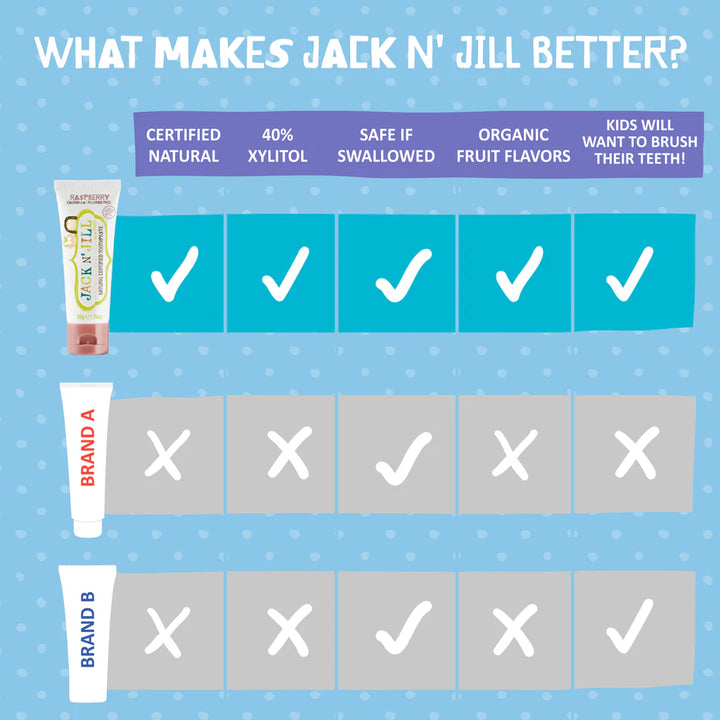 Jack N Jill Natural Certified Toothpaste