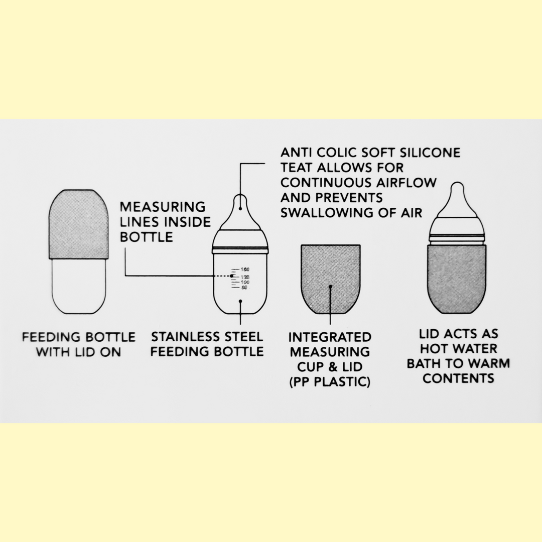 The Feeding Bottle Mint