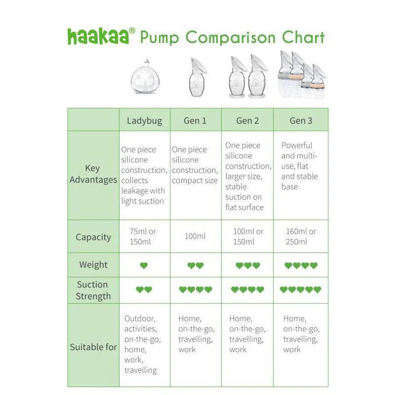 Generation 2 Silicone Breast Pump with Suction Base 100ml