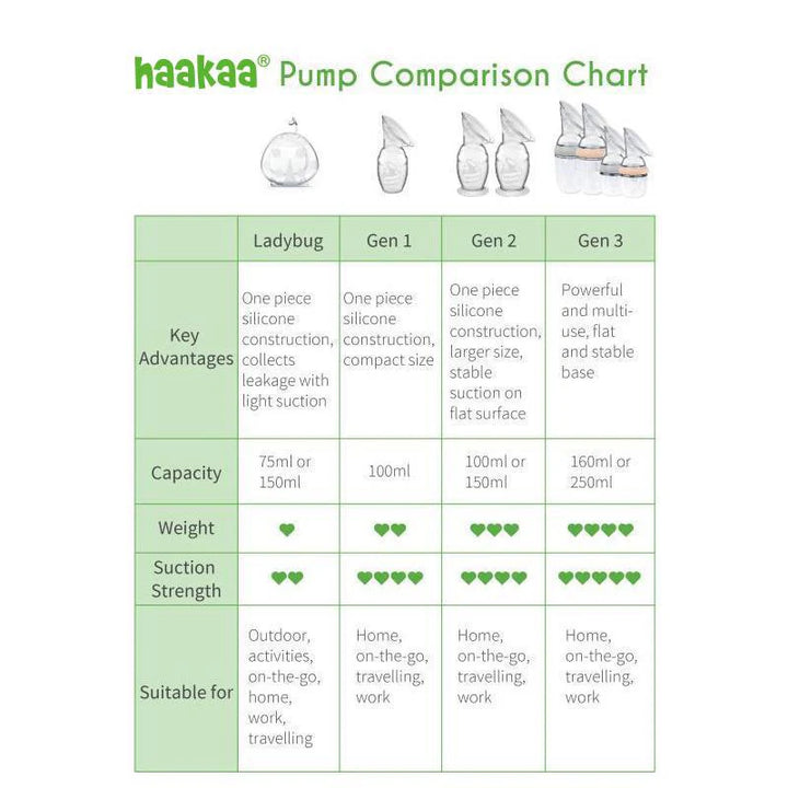 Generation 2 Silicone Breast Pump with Suction Base 100ml